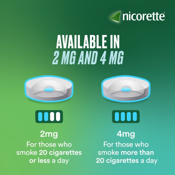 Nicorette® Cools 2Mg Icy Mint Lozenges 160S (Stop Smoking)