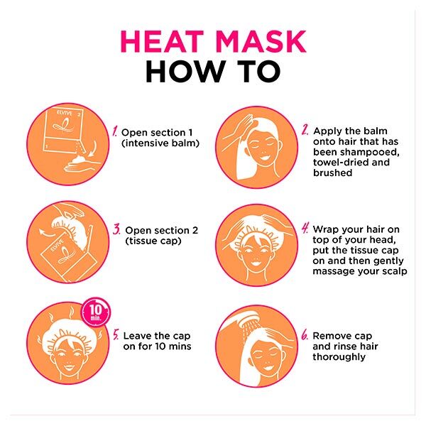 DNRAD L'Oreal Elvive Dream Lengths Heat Mask