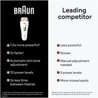 Braun Silk·expert Pro 5 PL5124 Latest Generation IPL
