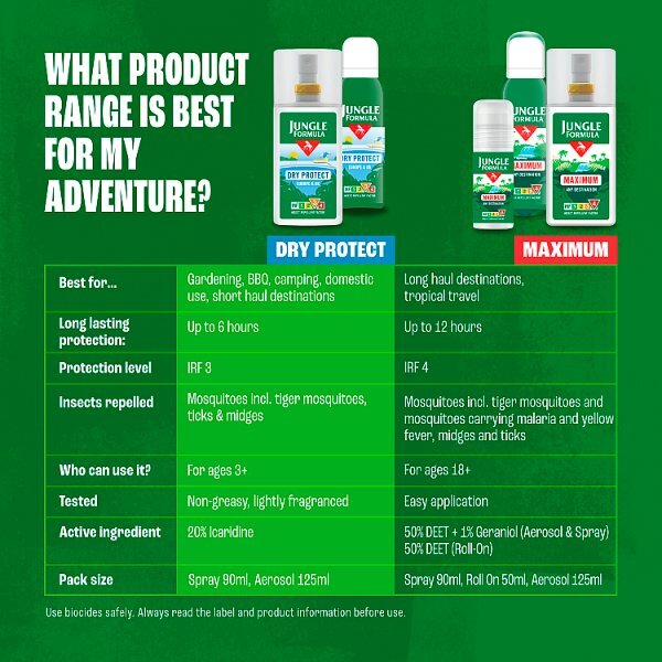 Jungle Formula Aero Dry Protect-125ml