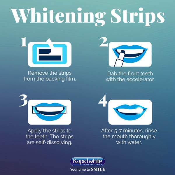 Rapid White 5-Minute Whitening Strips Self-Dissolving