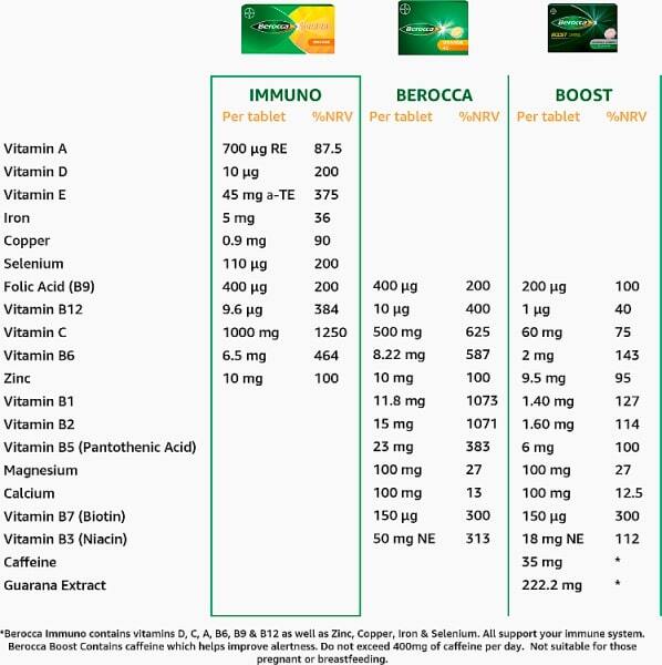 Berocca Immuno Orange & Acerola Cherry Effervescent Tablets