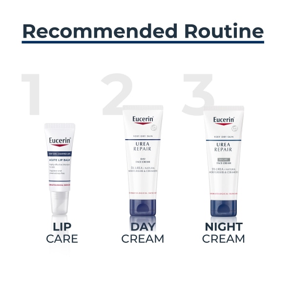 Eucerin UreaRepair 5% Replenishing Face Cream Dry Skin 50ml
