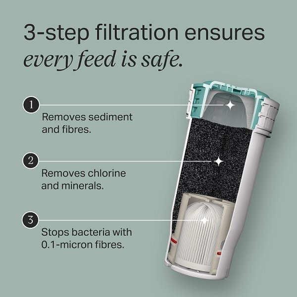 Tommee Tippee Closer to Nature Prep Filters