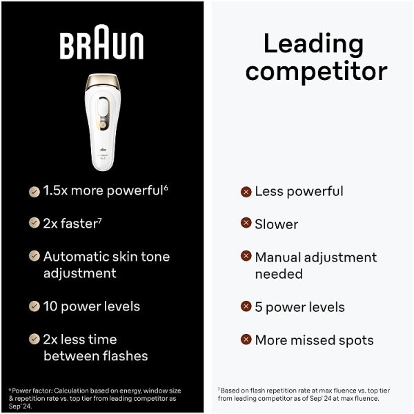 Braun Silk·expert Pro 5 PL5124 Latest Generation IPL