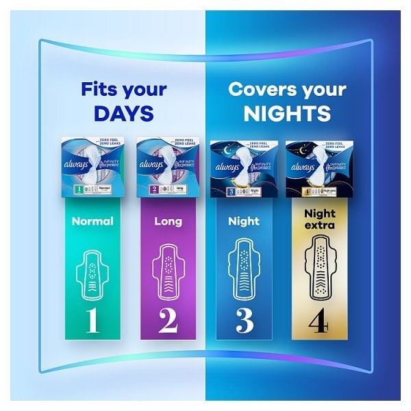 Always Infinity Night with wings Sanitary Towels 10 Pack