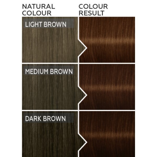 Schwarzkopf Color Expert 5.67 Auburn Brown Hair Dye