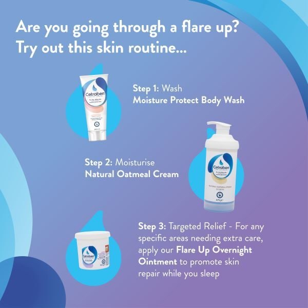 Cetraben Ointment  120g