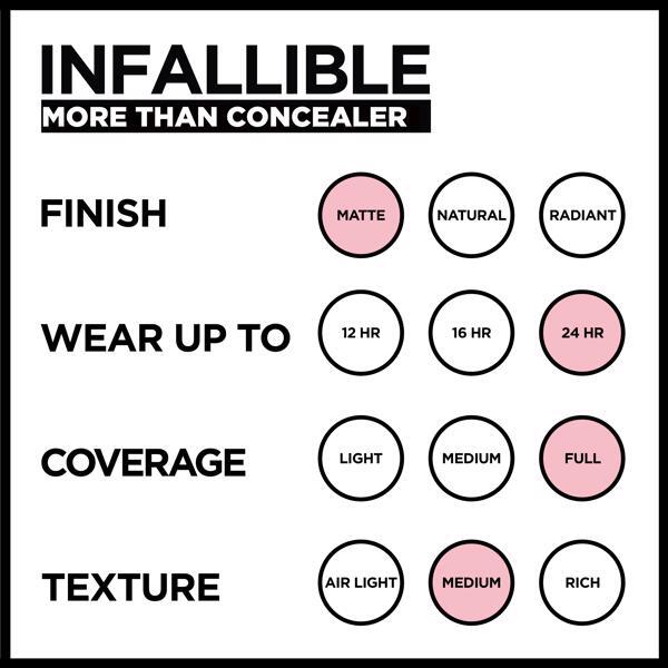 L'Oreal Infallible Longwear More Than Concealer 328 Biscuit