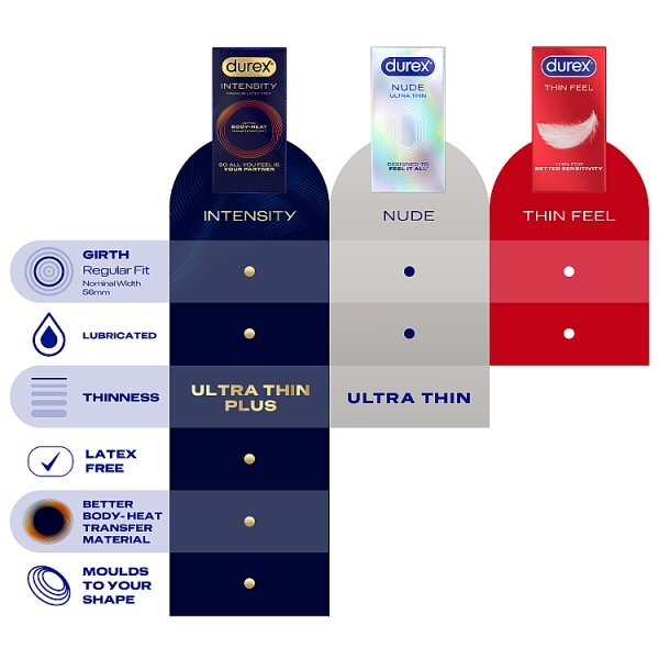 Durex Intensity Condom Regular Fit 5S
