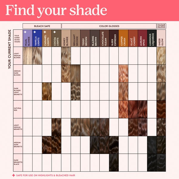 Glaze Supergloss Toning Conditioning GlossCocoa Lights 190ml