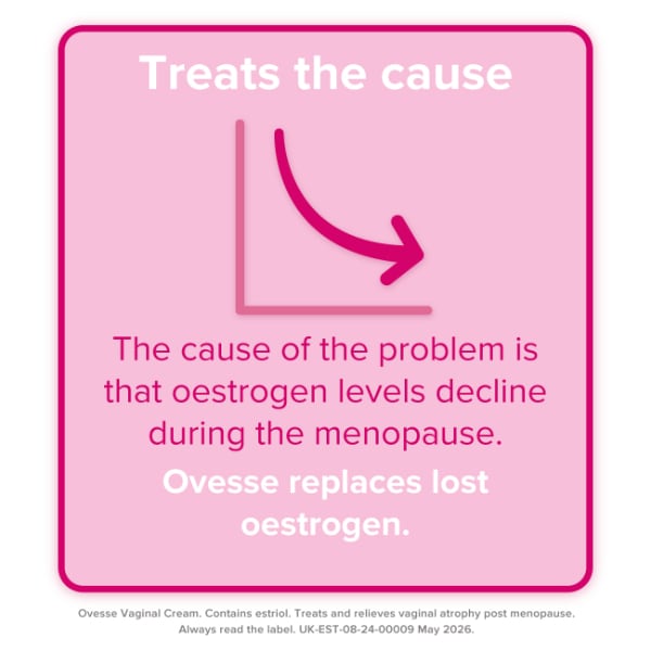Ovesse 1Mg/G Vaginal Cream - 15G Tube + Applicator