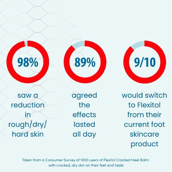 Flexitol Cracked Heel Balm 112G