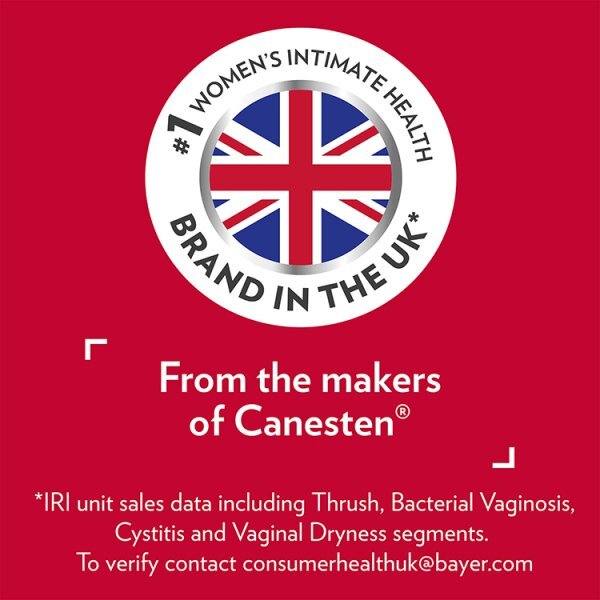 Canestest Self-Test for Vaginal Infections