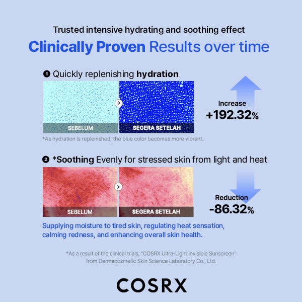 COSRX Ultra-Light Invisible Sunscreen SPF50 PA++++ 50ml