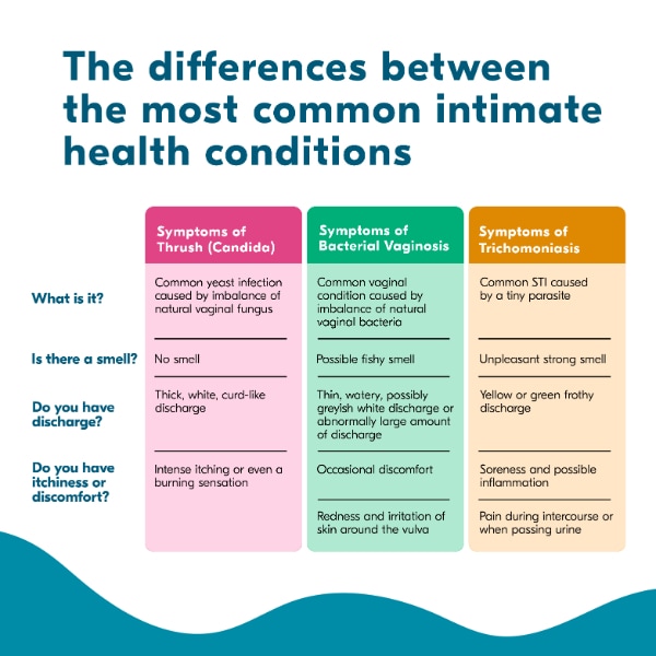 Balance Activ Vaginal Infection Rapid Self-Test