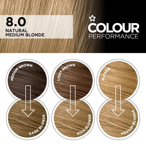 Superdrug Performance 8.0 Natural Medium Blonde