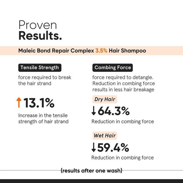 Minimalist Maleic Bond Repair Complex 3.5% Hair Shampoo 250ML