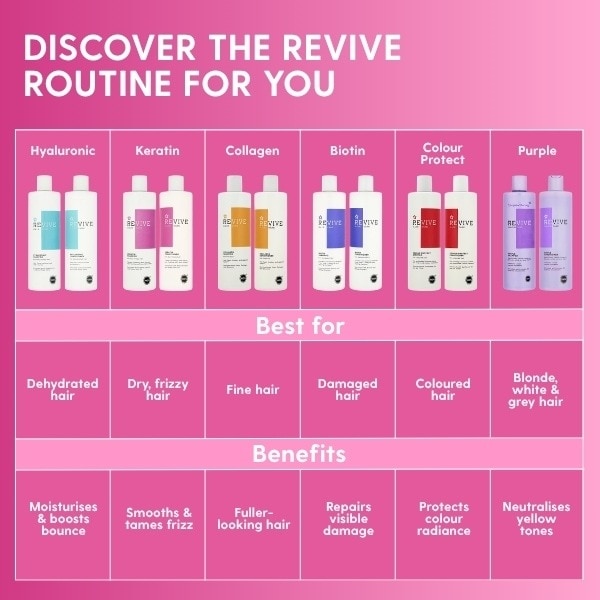 S/D REVIVE KERATIN SHAMPOO 400ML