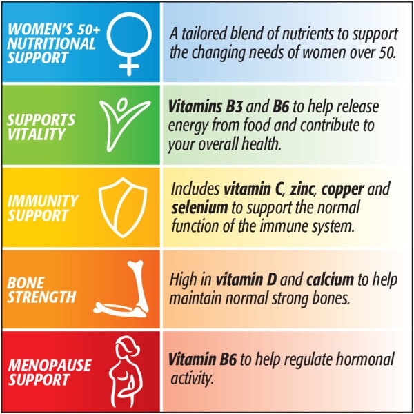 Centrum Women 50+ Multivitamins & Minerals 30s