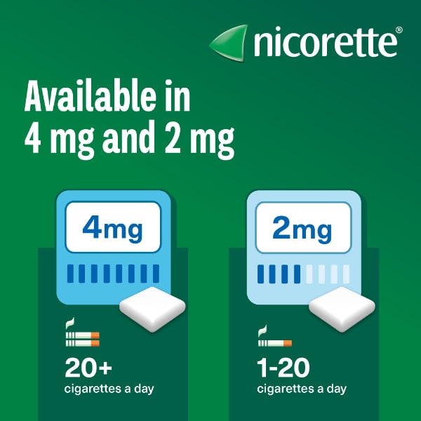 Nicorette Icy White 2mg Nicotine Gum 105s (Stop Smoking)