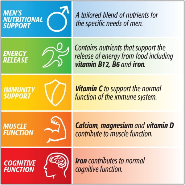 Centrum Men Multivitamins - 30 Tablets