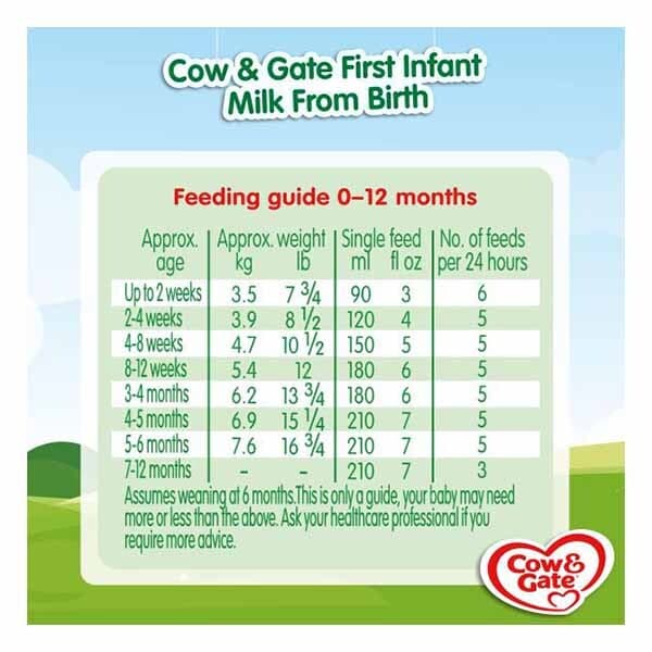 Cow & Gate 1 First Baby Milk Formula Liquid from Birth 1L