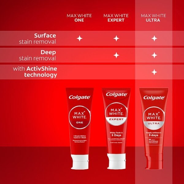 Colgate Max Ultra Active Foam Whitening Toothpaste 75Ml
