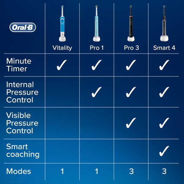 Oral-B Vitality Cross Action Black Electric Toothbrush