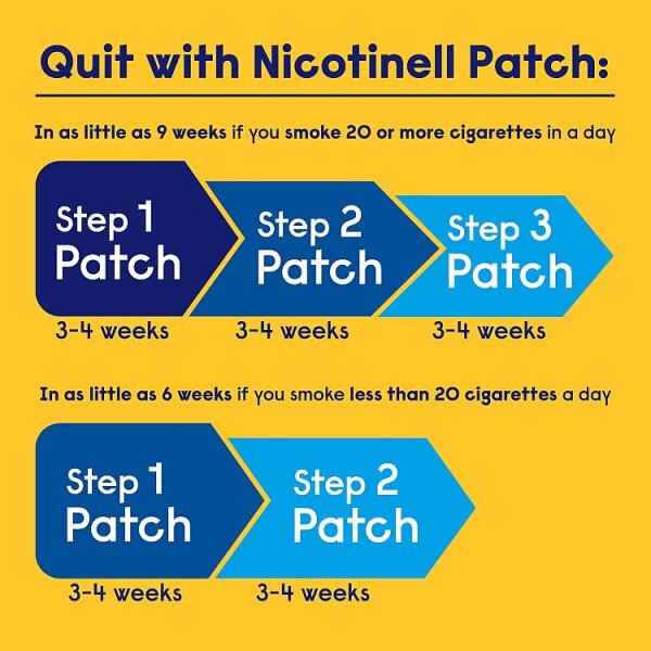 Nicotinell 14mg/24 Hour Patch Step 2 7 Day Supply