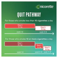 Nicorette® invisi Nicotine Patch 15mg 7 Step2 (Stop Smoking)