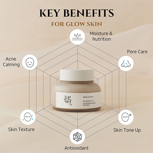 Ground Rice And Honey Glow Mask 150Ml