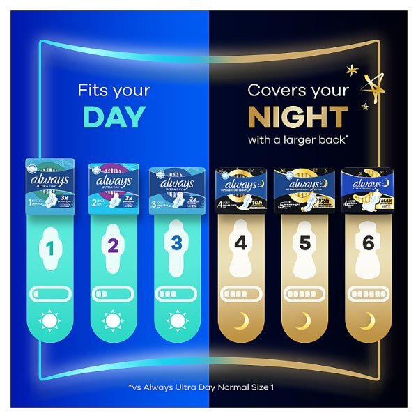 Always Ultra Sanitary Towels Day & Night (S3) Wings x9