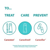 Canesoasis Cystitis Pack & Canesfresh Soothing Wash Gel