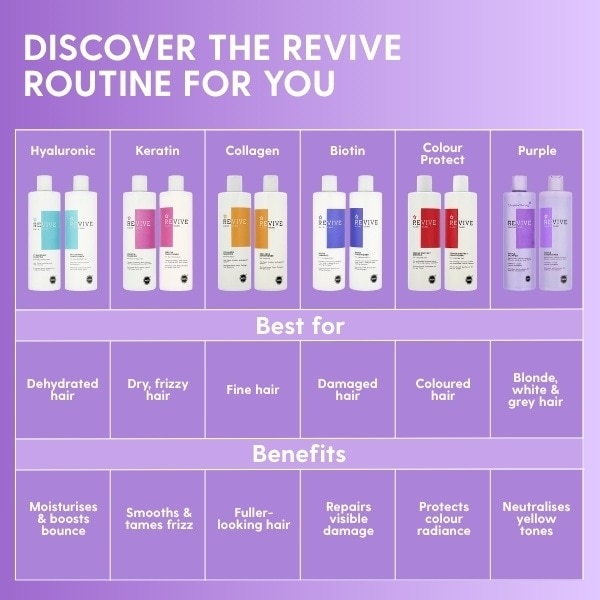 Superdrug Revive Purple Shampoo