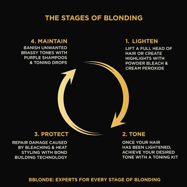 Bblonde Highlighting Kit Lightener