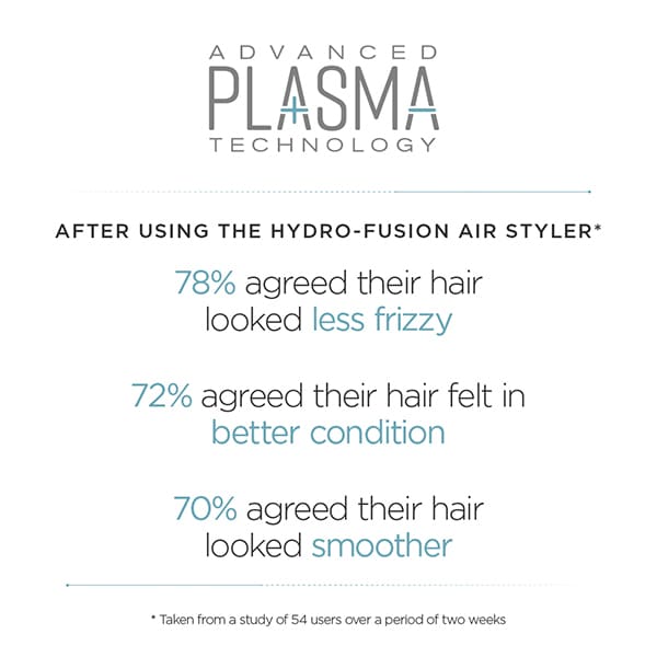 BaByliss Hydro Fusion Big Hair Styler