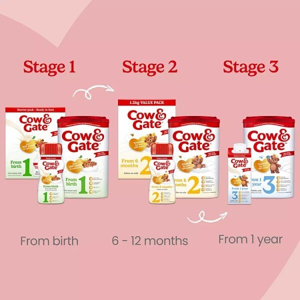 Cow & Gate 1 First Baby Milk Formula Powder from Birth 800g