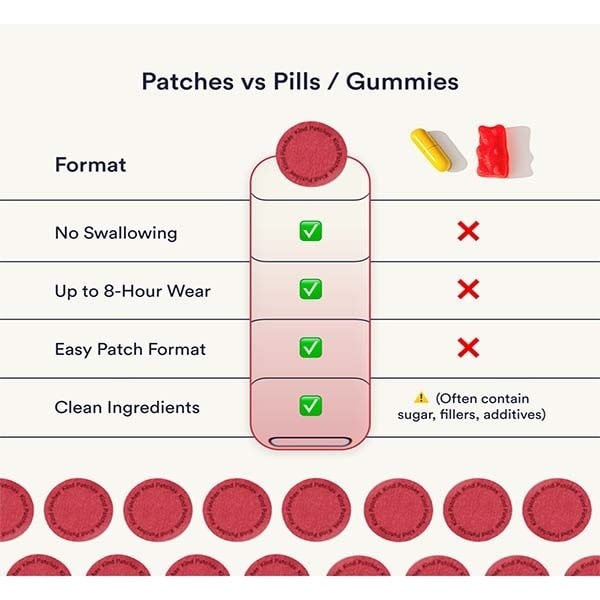 Kind Patches Period Patches Extra Strong