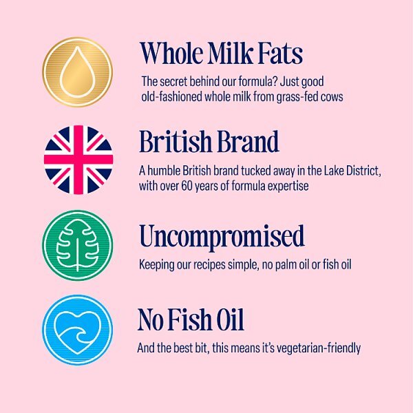 Kendamil First Infant Milk Ready To Feed From Birth 250Ml