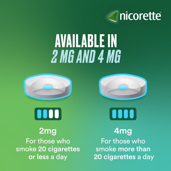 Nicorette® Cools 4Mg Icy Mint Lozenges 80S (Stop Smoking)