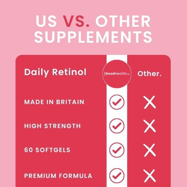 Your Good Health Co Retinol - Vitamin A 60s