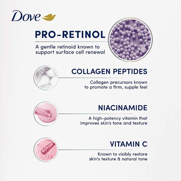 Dove Body Serum Lotion Pro Retinol+ Firming for Surface Renewing 200ml