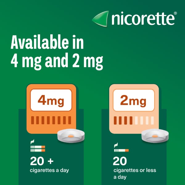 Nicorette Cools 2Mg Fruit Lozenges 80S (Stop Smoking)