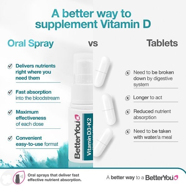 Betteryou D3 4000Iu+K2 Spray
