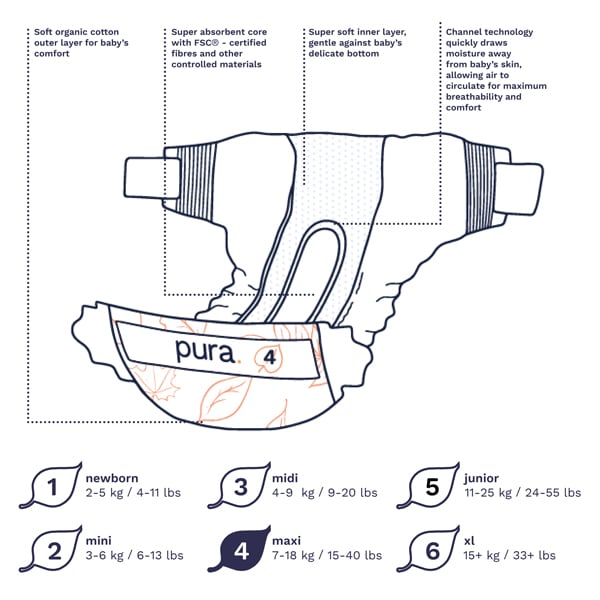Pura Premium Eco Baby Nappies, Size 4 (7-18kg) 29 Nappies