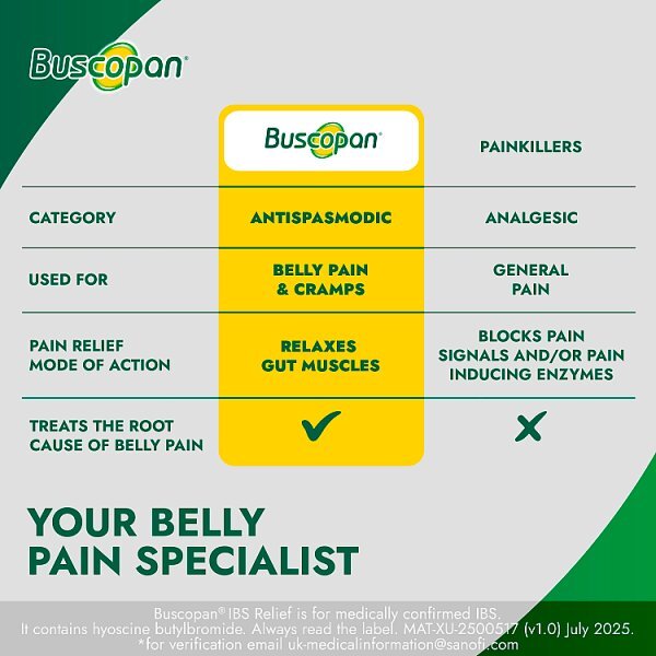 Buscopan IBS Relief 20 Tablets