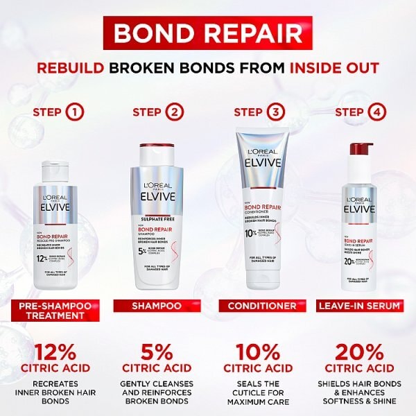 LOréal Paris Elvive Bond Repair Leave-In Serum 150ml