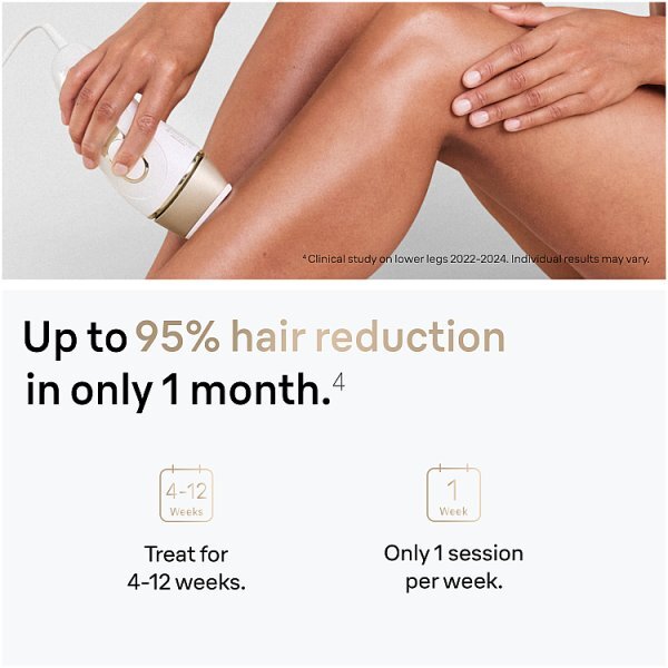 Braun Silk·expert Pro 5 PL5124 Latest Generation IPL