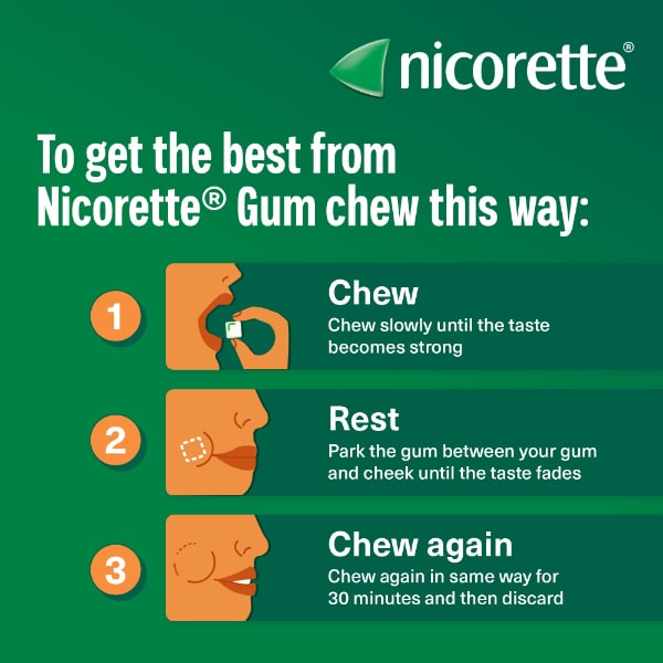 Nicorette Icy White 2mg Nicotine Gum 105s (Stop Smoking)